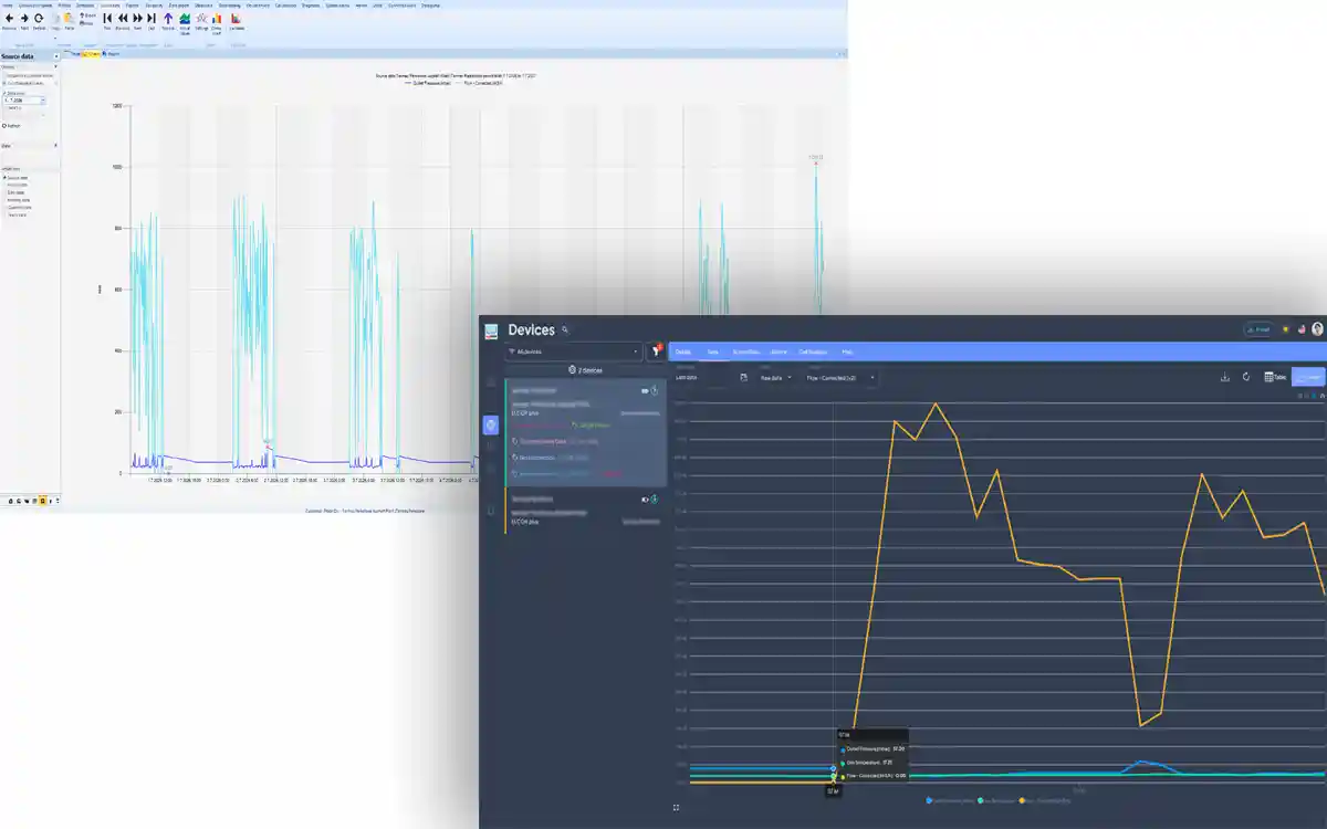 myAMR metering historian trends with historical readings, charts, and consumption patterns
